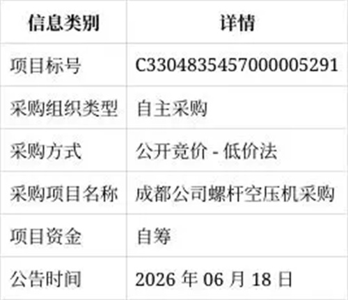 20260622782015.jpg 中國巨石招標:成都公司螺桿空壓機采購 項目資金自籌邀投標